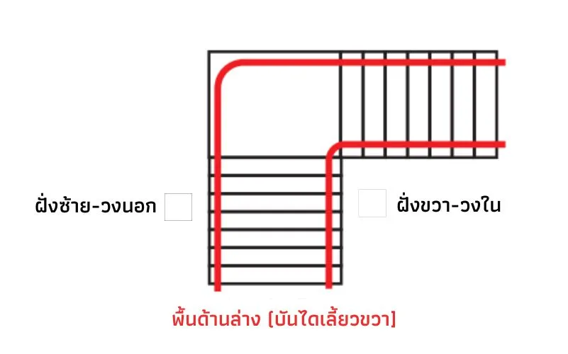 บันไดเลี้ยวขวา