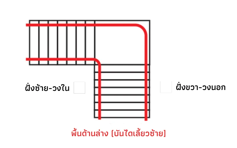 บันไดเลี้ยวซ้าย