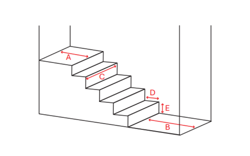 Staircase structure measurement example