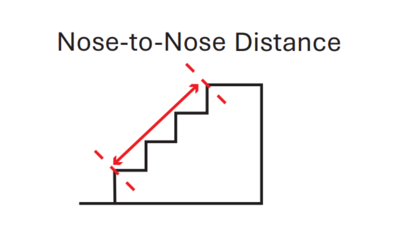 Diagonal run length (Nose-to-Nose Distance)