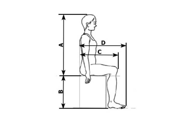User measurement example