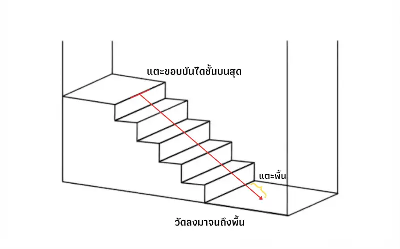 ตัวอย่างการวัดบันไดตรง